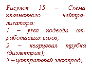 :  15   - : 
1     ;
2    (-);
3   ; 
4   .

